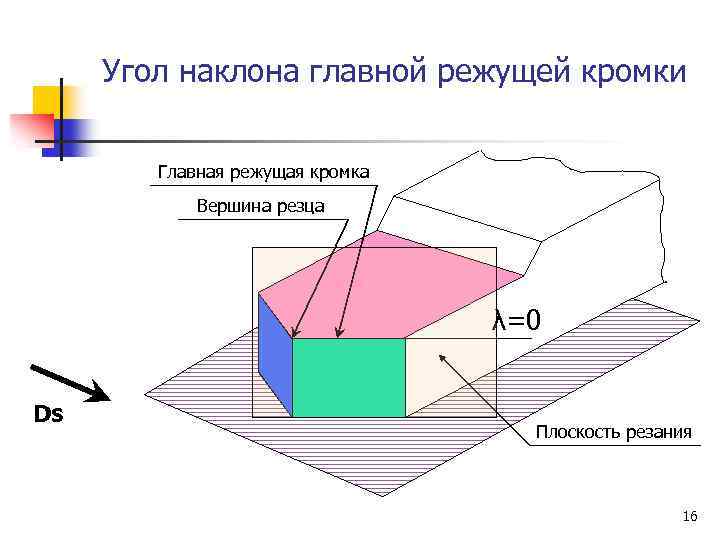 Угол в плане