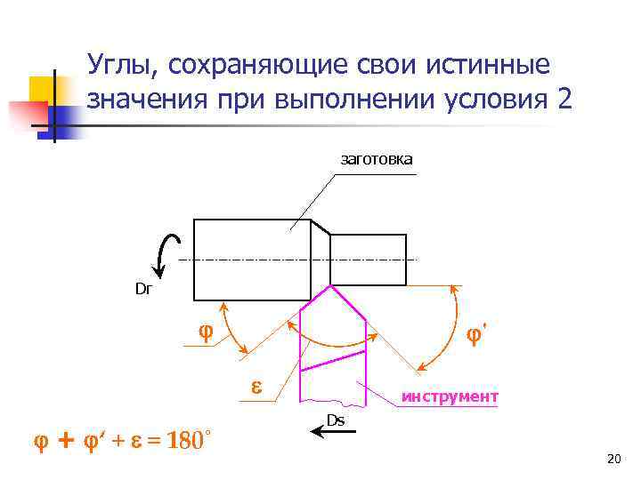 Углы, сохраняющие свои истинные значения при выполнении условия 2 заготовка Dг ' + ‘