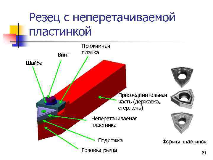 Схема токарного резца