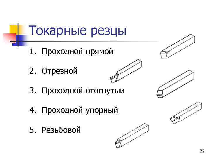 Токарные резцы 1. Проходной прямой 2. Отрезной 3. Проходной отогнутый 4. Проходной упорный 5.