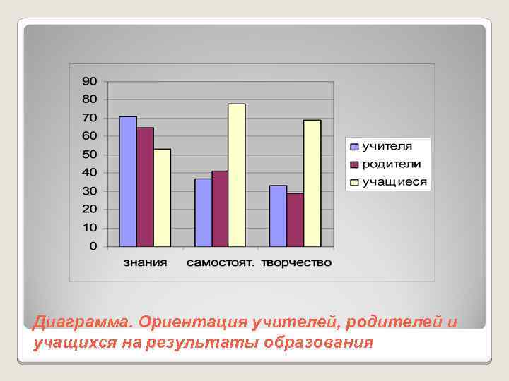 Ориентации учителей. Диаграмма ориентаций людей. Ориентация график. Сравнительная диаграмма на литературе. Графические ориентиры это в статистике.