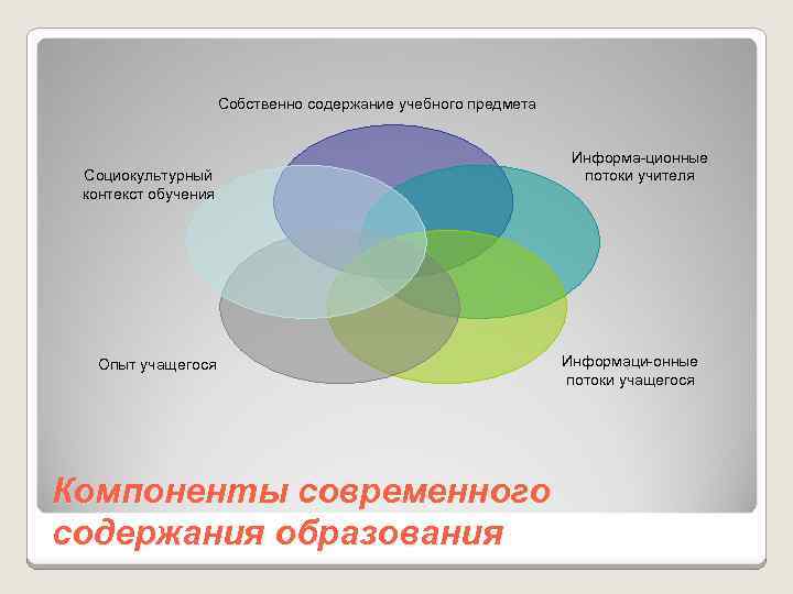 Социокультурный контекст это. Современные социокультурные контексты. Контекст и социокультурный контекст. Социально-культурный контекст это.