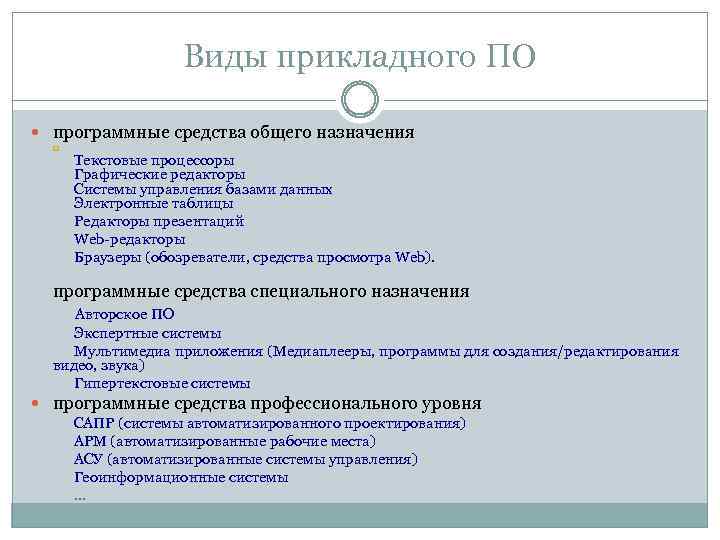 Виды прикладного ПО программные средства общего назначения Текстовые процессоры Графические редакторы Системы управления базами