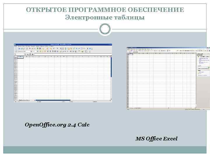 ОТКРЫТОЕ ПРОГРАММНОЕ ОБЕСПЕЧЕНИЕ Электронные таблицы Open. Office. org 2. 4 Calc MS Office Excel