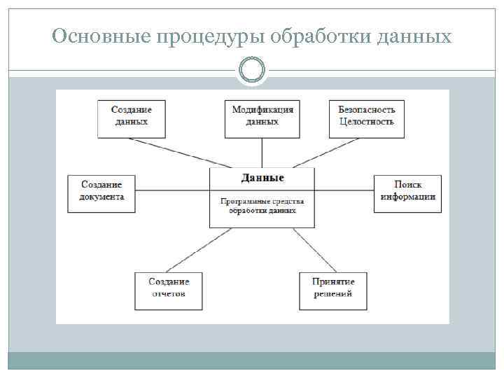 Общая процедура. Основные виды и процедуры обработки информации. Основные процедуры процесса обработки информации. Содержание основных процедур обработки данных. Перечислите основные процедуры обработки информации.