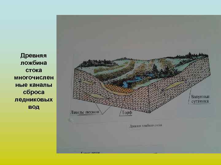 Древняя ложбина стока многочислен ные каналы сброса ледниковых вод 