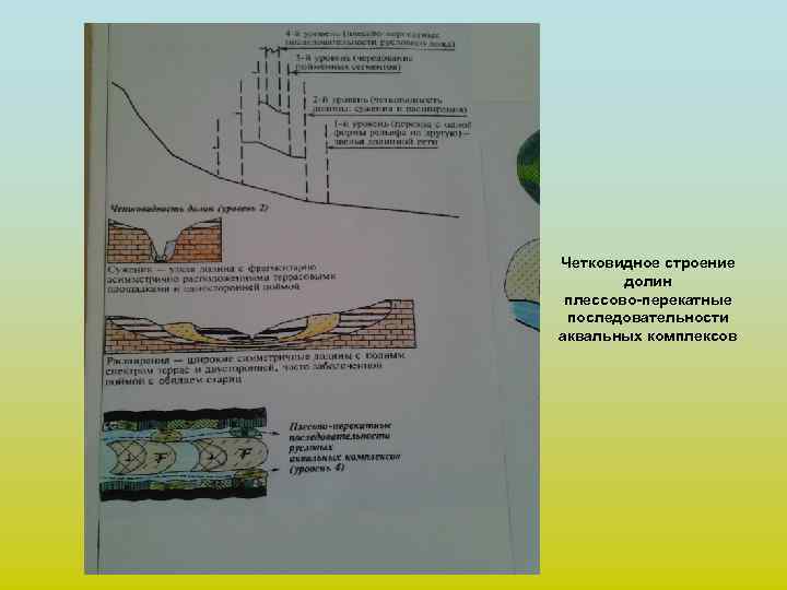 Четковидное строение долин плессово-перекатные последовательности аквальных комплексов 