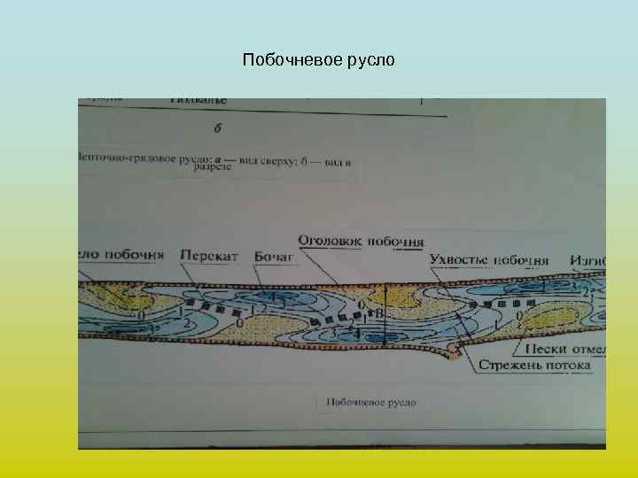 Побочневое русло 