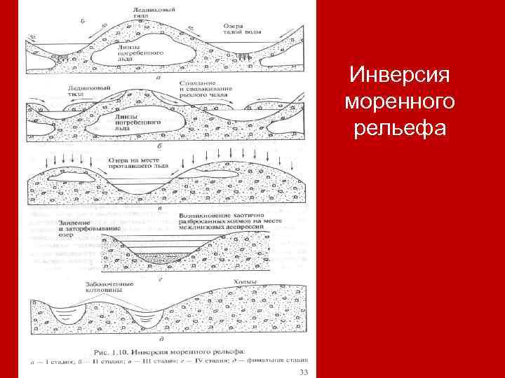Инверсия моренного рельефа 