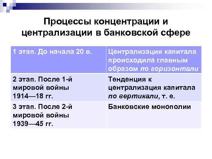 Процесс концентрации