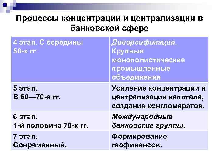 Процесс концентрации