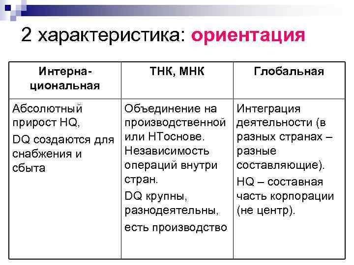 2 характеристика: ориентация Интернациональная ТНК, МНК Абсолютный прирост HQ, DQ создаются для снабжения и