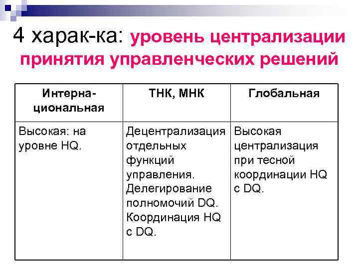 4 харак-ка: уровень централизации принятия управленческих решений Интернациональная Высокая: на уровне HQ. ТНК, МНК