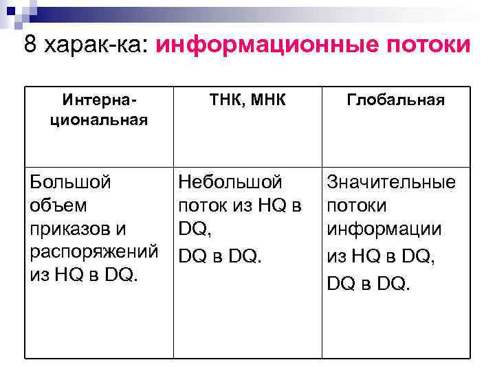 8 харак-ка: информационные потоки Интернациональная Большой объем приказов и распоряжений из HQ в DQ.