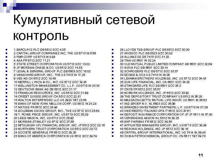 Кумулятивный сетевой контроль n n n n n n n 1 BARCLAYS PLC GB