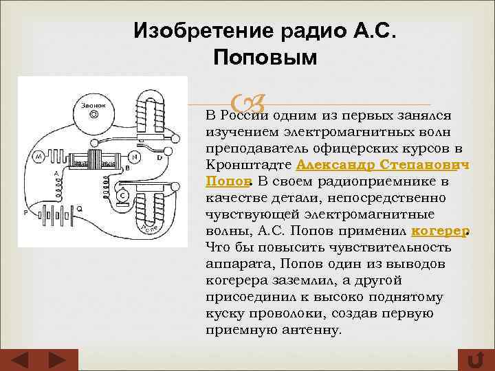 Изобретение радио А. С. Поповым В России одним из первых занялся изучением электромагнитных волн