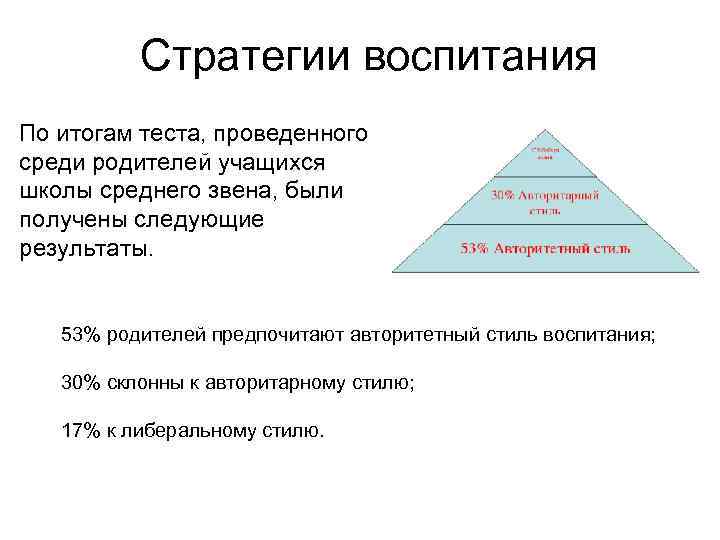    Стратегии воспитания По итогам теста, проведенного среди родителей учащихся школы среднего