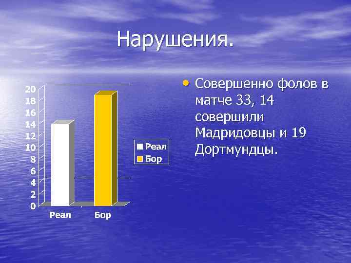 Нарушения.  • Совершенно фолов в  матче 33, 14  совершили  Мадридовцы