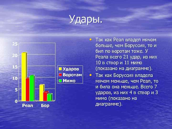 Удары. • Так как Реал владел мячом   больше, чем Боруссия, то и