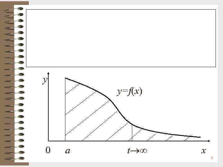 y   y=f(x) 0  a t x     6