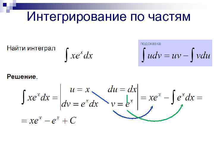 Интегрирование по частям 