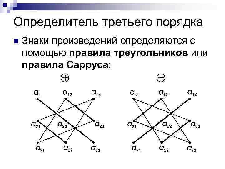 Центральный момент третьего порядка excel