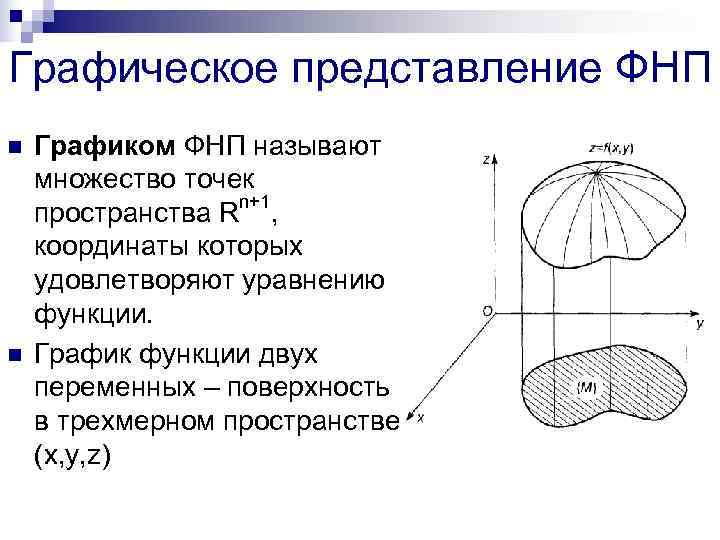 Графическое представление ФНП n  Графиком ФНП называют множество точек    n+1