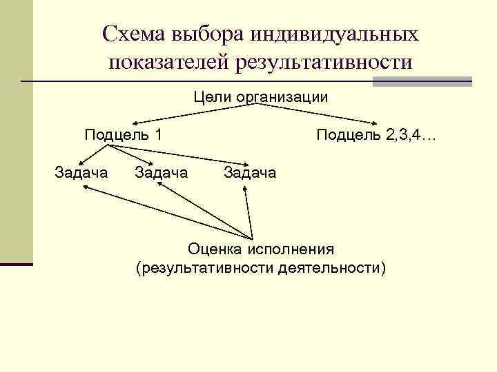 Схема выбора материалов