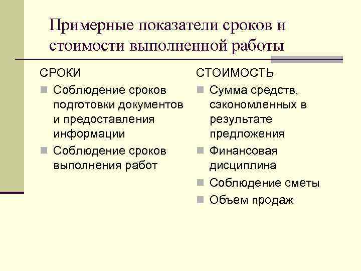  Примерные показатели сроков и стоимости выполненной работы СРОКИ     СТОИМОСТЬ