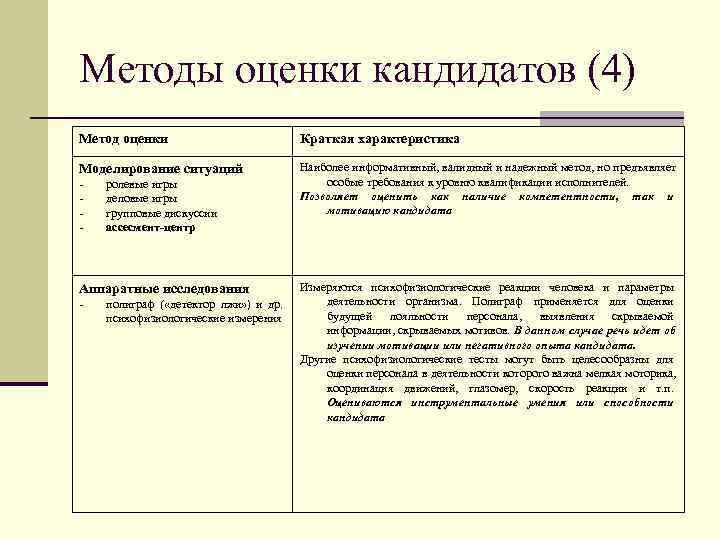 Характеристика методов оценки. Методы оценки кандидатов. Методология оценки кандидатов. Методы оценки трудовой деятельности. Методики оценки соискателей.