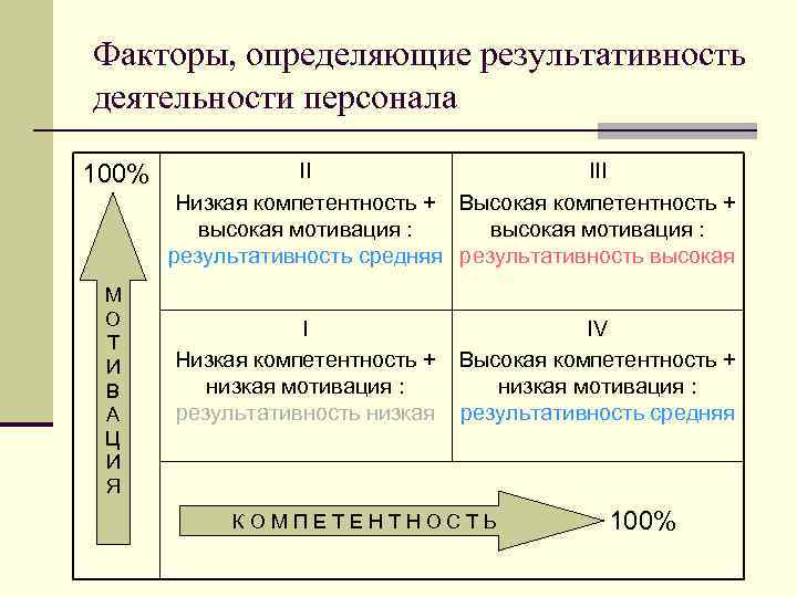 Может гинеколог определить действенность при осмотре