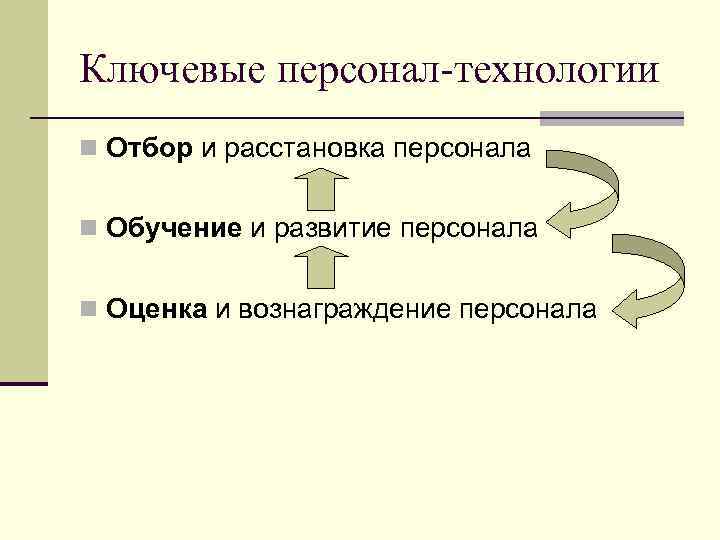 Ключевые персонал-технологии n Отбор и расстановка персонала  n Обучение и развитие персонала 