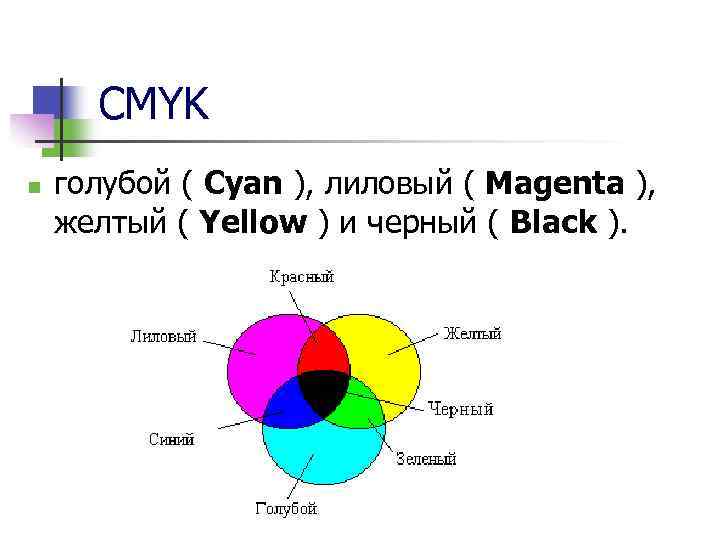  CMYK n  голубой ( Cyan ), лиловый ( Magenta ),  желтый