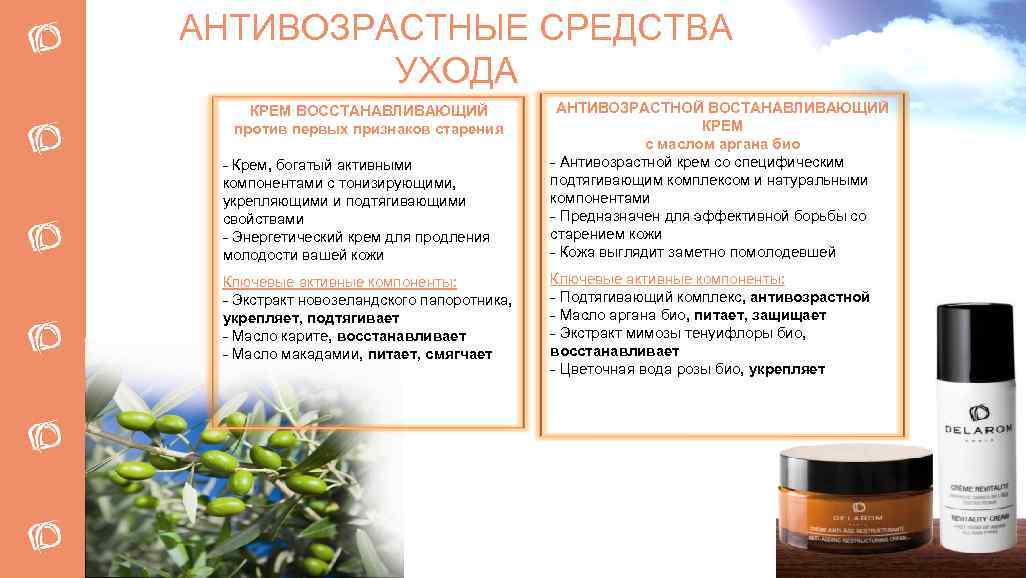 АНТИВОЗРАСТНЫЕ СРЕДСТВА УХОДА КРЕМ ВОССТАНАВЛИВАЮЩИЙ против первых признаков старения - Крем, богатый активными компонентами