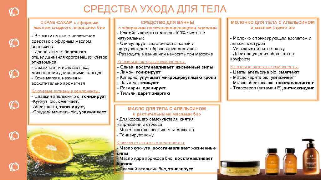 СРЕДСТВА УХОДА ДЛЯ ТЕЛА СКРАБ-САХАР с эфирным маслом сладкого апельсина био - Восхитительное аппетитное