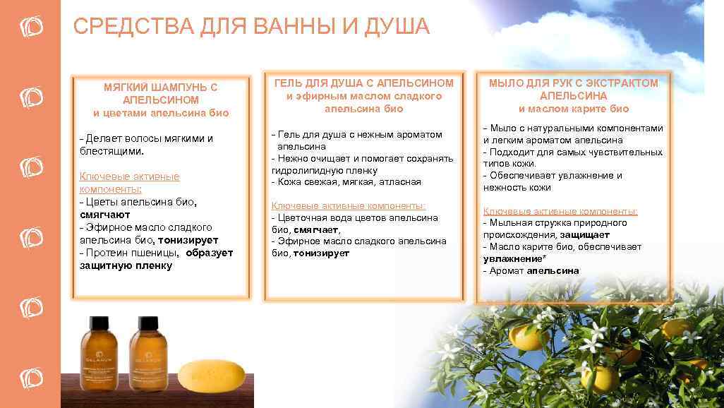 СРЕДСТВА ДЛЯ ВАННЫ И ДУША МЯГКИЙ ШАМПУНЬ С АПЕЛЬСИНОМ и цветами апельсина био -