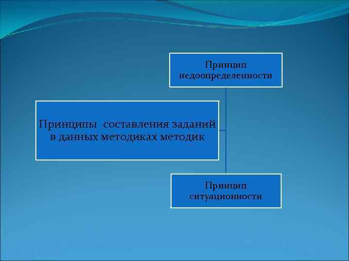 Принцип недоопределенности Принципы составления заданий в данных методиках методик Принцип ситуационности 