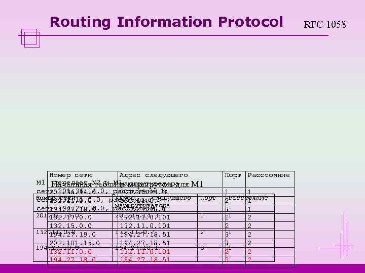   Routing Information Protocol       RFC 1058 