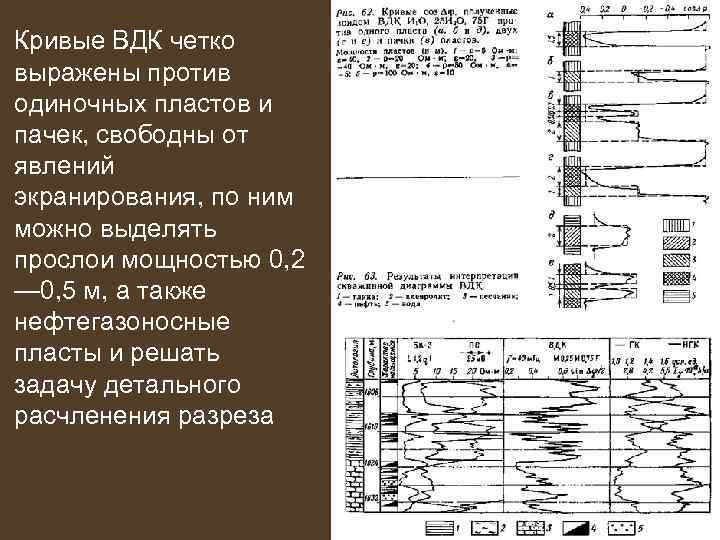 Кривые ВДК четко выражены против одиночных пластов и пачек, свободны от явлений экранирования, по