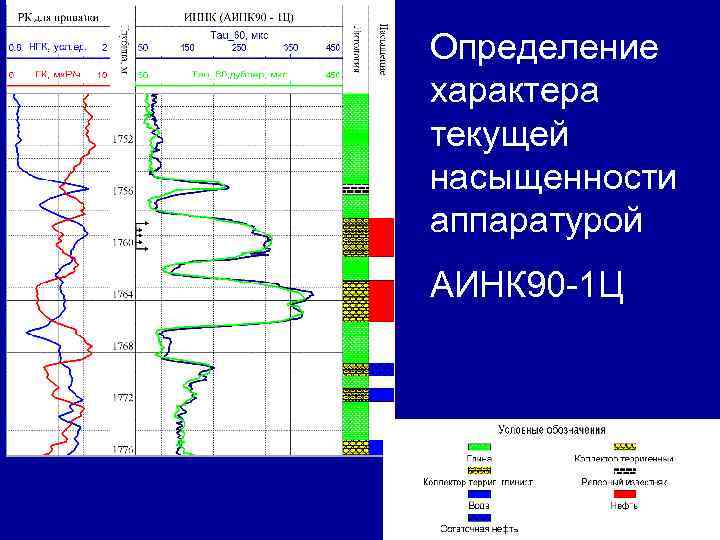 Нейтронный гамма каротаж презентация