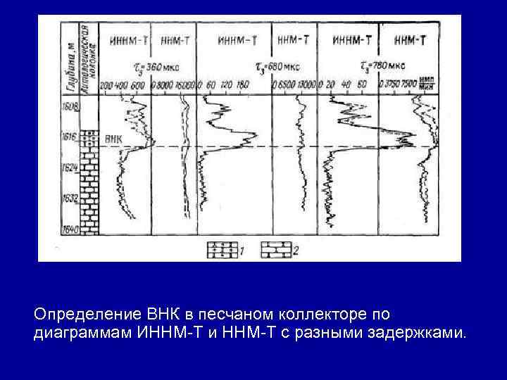 Определение ВНК в песчаном коллекторе по диаграммам ИННМ-Т и ННМ-Т с разными задержками. Определение ВНК в песчаном коллекторе по диаграммам ИННМ-Т и ННМ-Т с разными задержками.