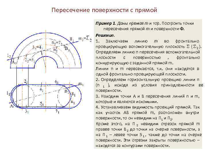 Тор на чертеже