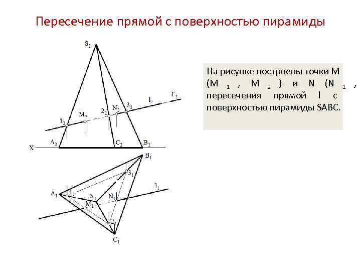 L пересечение m. Точки пересечения прямой с поверхностью пирамиды. Построить точки пересечения прямой ab с поверхностью пирамиды. Проекция пересечения прямой пирамиды. Построить точки пересечения прямой АВ С поверхностью пирамиды.