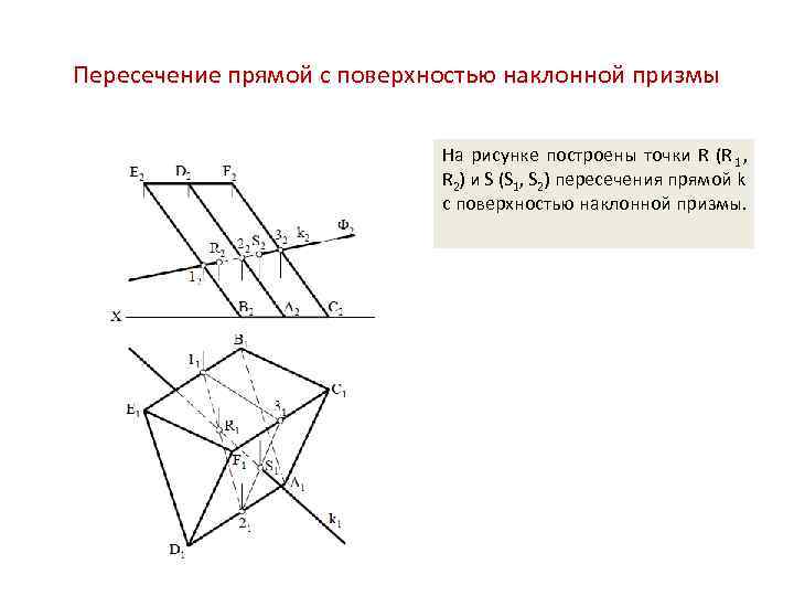 Построить точку пересечения прямой с плоскостью