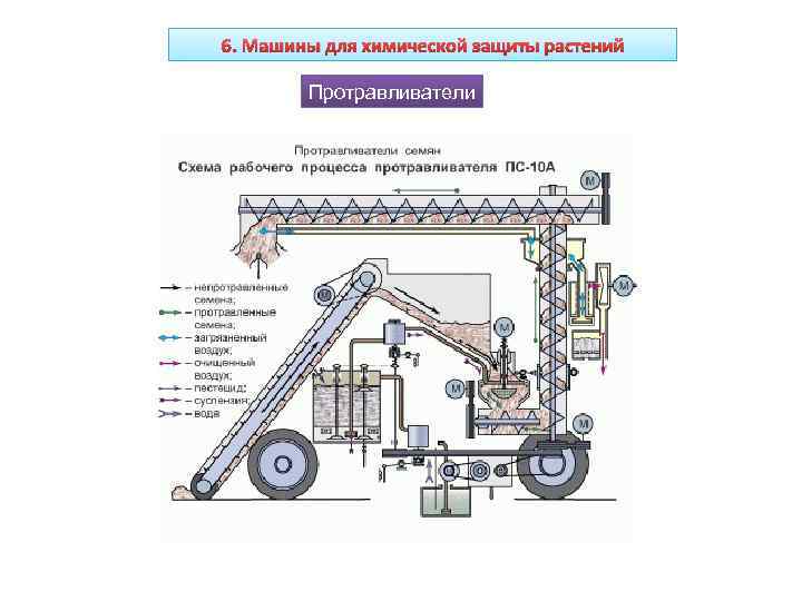 Протравитель семян пс 10 электрическая схема