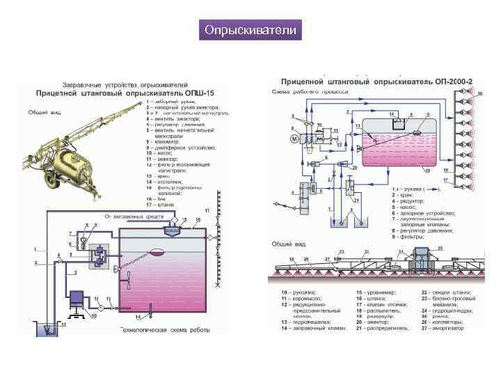 Опрыскиватели 
