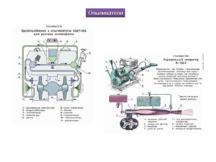 Опыливатели 