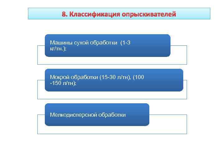   8. Классификация опрыскивателей  Машины сухой обработки (1 -3 кг/тн. ); Мокрой