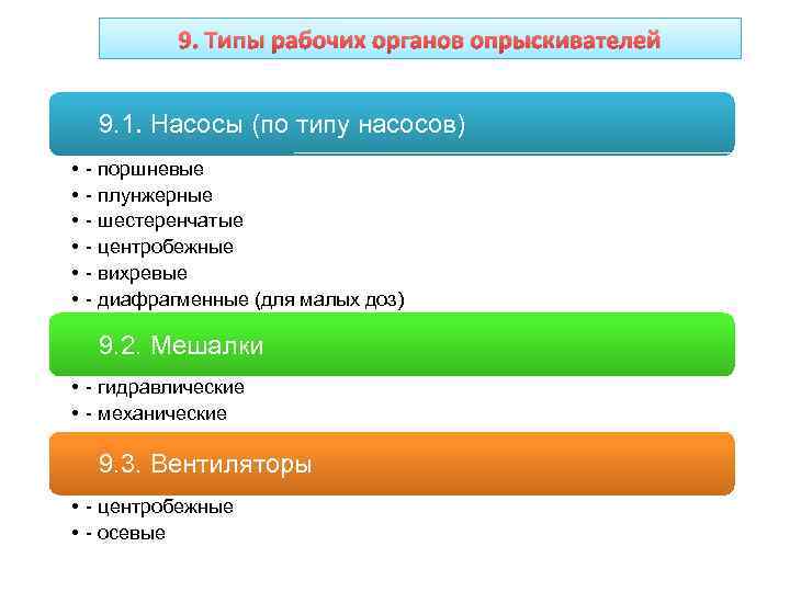   9. Типы рабочих органов опрыскивателей  9. 1. Насосы (по типу