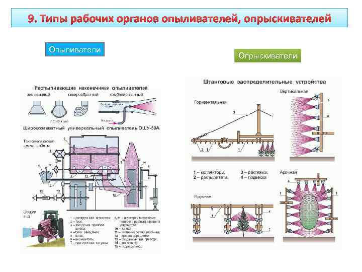 9. Типы рабочих органов опыливателей, опрыскивателей Опыливатели      Опрыскиватели 
